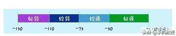 手机信号的强弱和什么有关系？-第6张图片-亚星国际官网