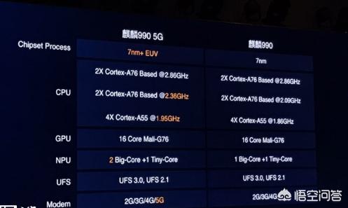 三星note9港版8+512跟华为mate30 6+128相比哪个比较好？-第5张图片-亚星国际官网