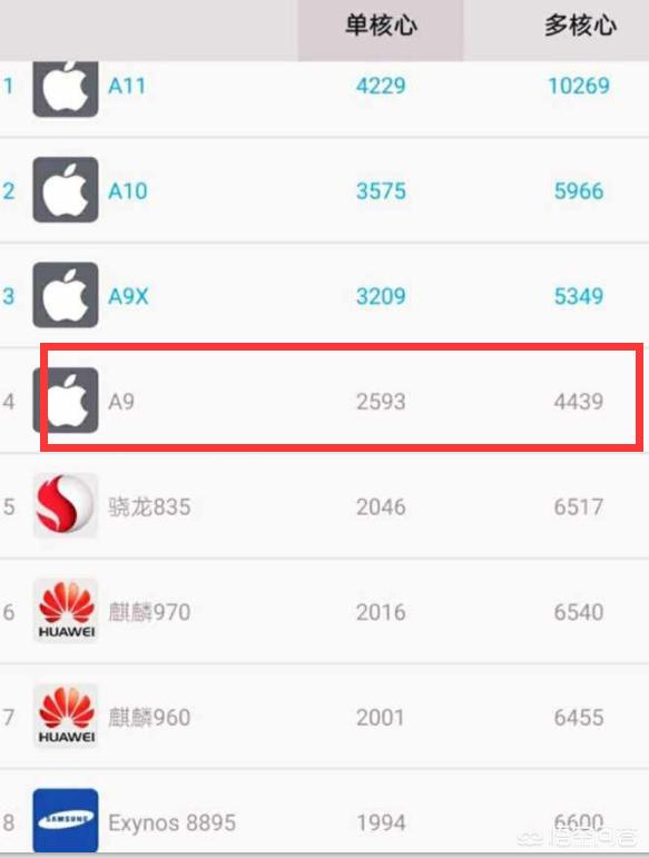 麒麟710，骁龙710和多年前的苹果A9对比，哪一款处理器性能更好？-第3张图片-亚星国际官网
