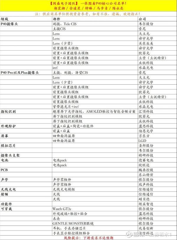 华为手机供应商有哪些华为手机国内供应商有哪些-第2张图片-亚星国际官网
