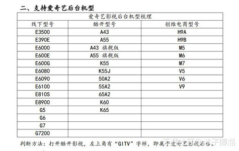 爱奇艺会员半折大放送<strongalt=