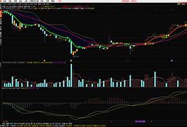 通达信手机版公式通达信手机版公式选股-第2张图片-亚星国际官网