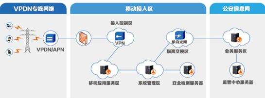 vpdn客户端下载via浏览器各版本下载-第2张图片-亚星国际官网