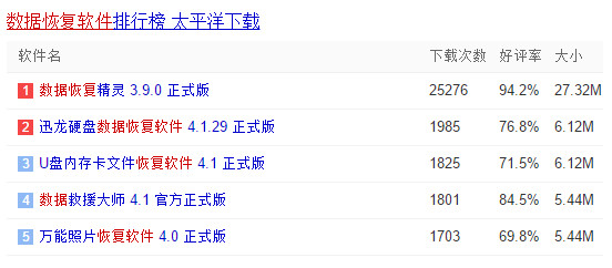 手机精灵数据恢复版:免费数据恢复软件——效率源数据安全中心功能测评（一）-第3张图片-亚星国际官网