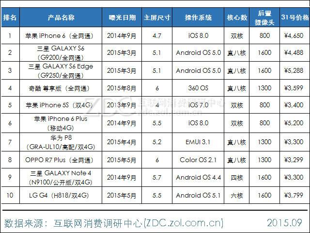 苹果手机型号排名苹果系列手机型号大全及价格-第2张图片-亚星国际官网