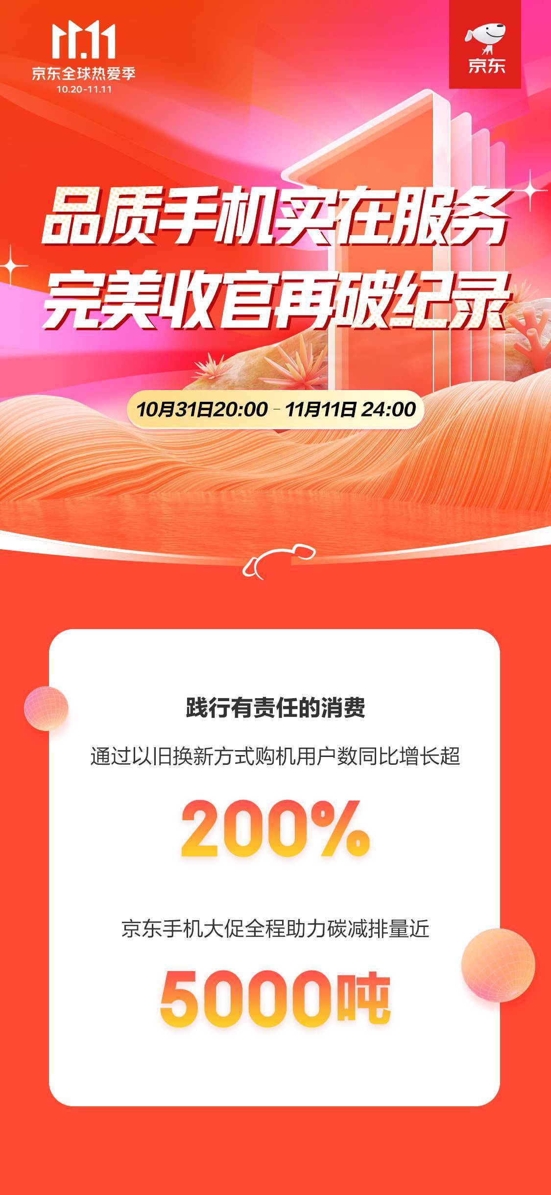 华为数据迁移 换手机吗
:践行有责任的绿色消费 京东11.11以旧换新购机用户数同比增长超200%