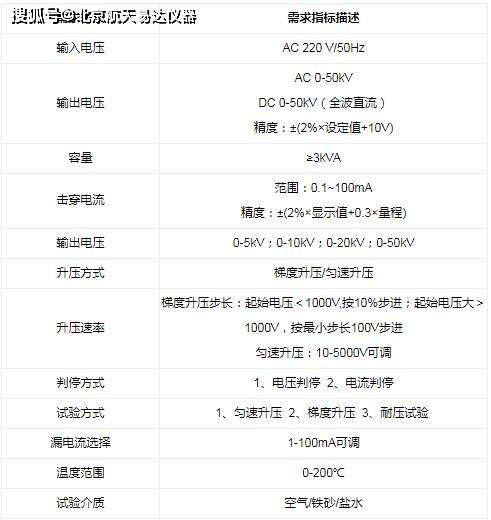 华为禁止手机安装软件安装
:介电强度试验仪（LJC-50E直流击穿电压测试仪）-第2张图片-亚星国际官网