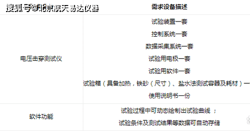 华为禁止手机安装软件安装
:介电强度试验仪（LJC-50E直流击穿电压测试仪）-第3张图片-亚星国际官网