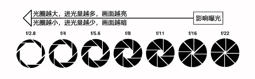 苹果手机如何拍照光圈变大查找另一台iphone位置-第2张图片-亚星国际官网