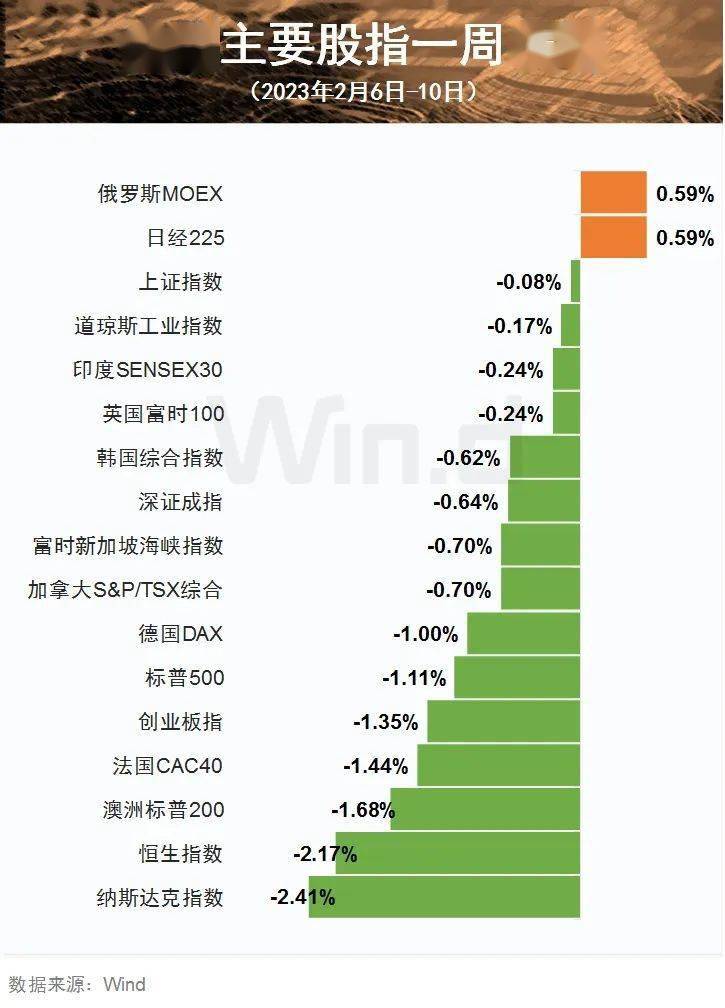 京东华为手机双11价格
:6大重磅事件、数据影响市场！美股散户回来了，资金全球配置如何流动？