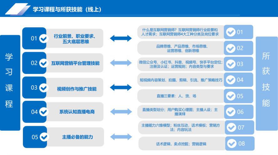 华为米特9涂手机图片
:一文解读工信部教育考试中心互联网营销师-第3张图片-亚星国际官网