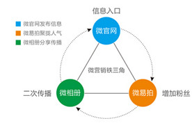 华为手机自动推送广告语
:街头拍客.超级微营销方略-第2张图片-亚星国际官网