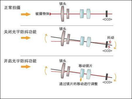 华为四轴光学防抖手机
:没有光学防抖你好意思叫旗舰<strongalt=