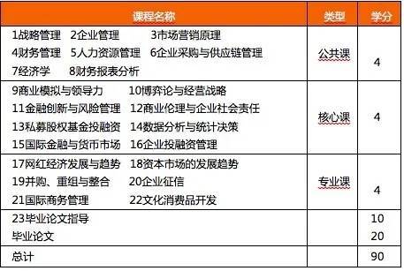苹果照片做成两寸电子版:法国布雷斯特商学院工商管理硕士学位班2023课程-第2张图片-亚星国际官网