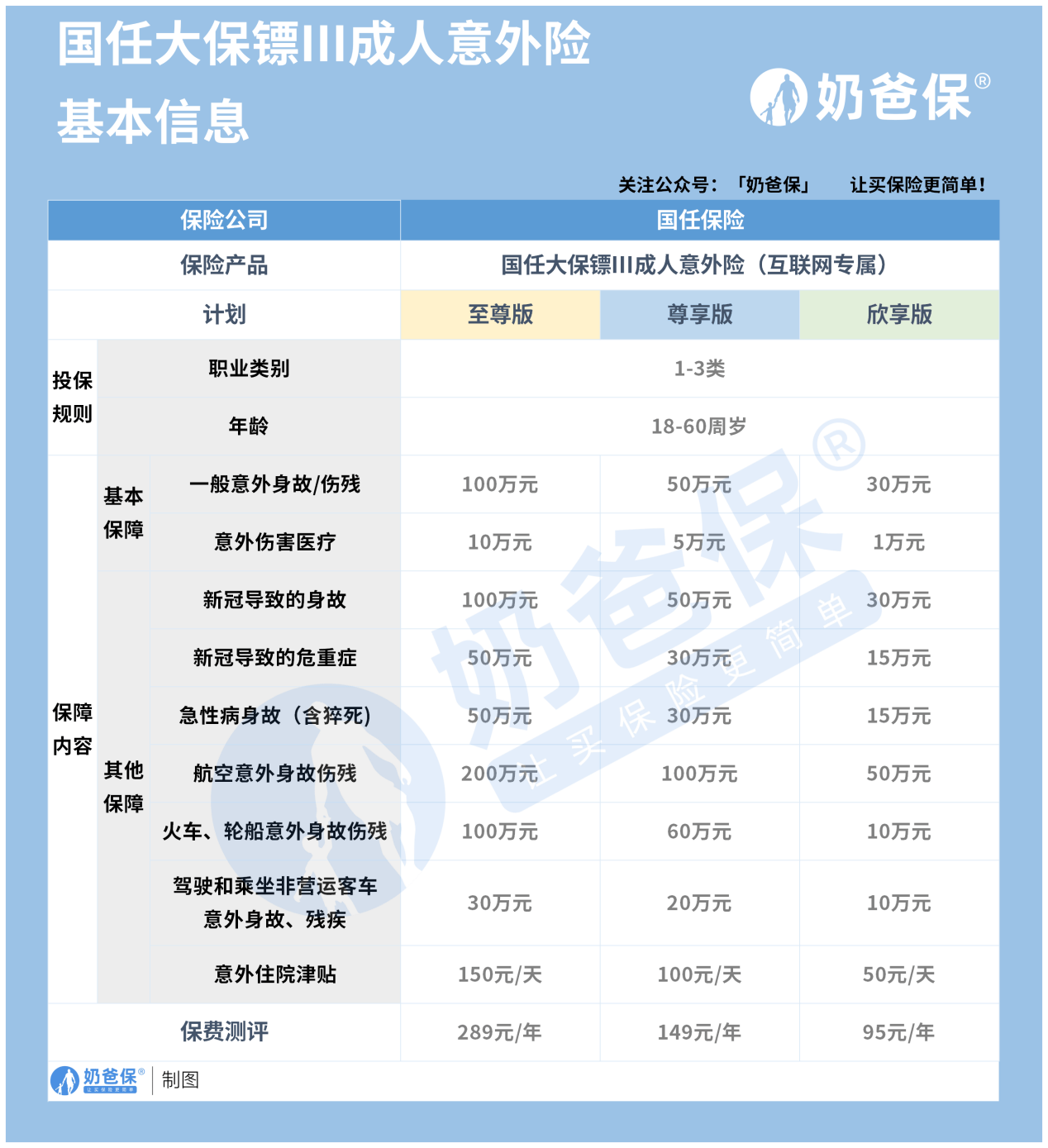 苹果12至尊金版多少钱:国任大保镖III成人意外险怎么样？值不值得买？