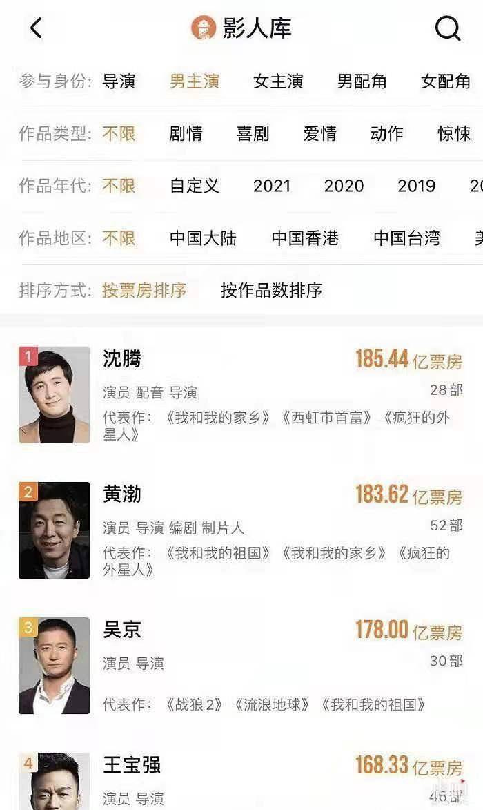 腾远nfc苹果版
:灯塔专业版票房排行榜，沈腾远超黄渤，成为我们影视票房第一演员