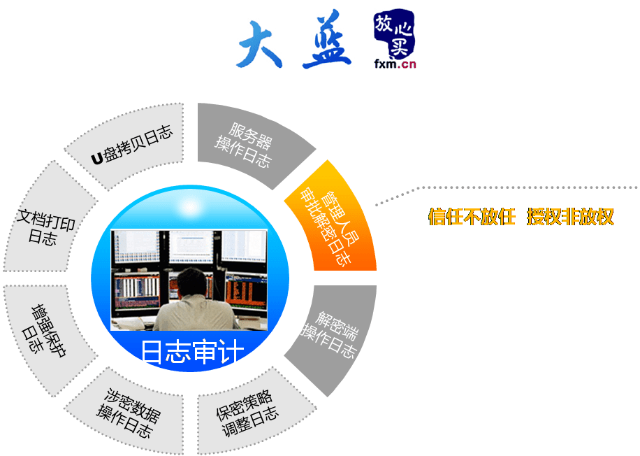 苹果版 Usb禁用软件
:深圳加密软件对文件加密起到什么作用-第3张图片-亚星国际官网