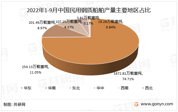 船舶报告苹果版下载:2022年中国民用钢质船舶产量分析-第4张图片-亚星国际官网