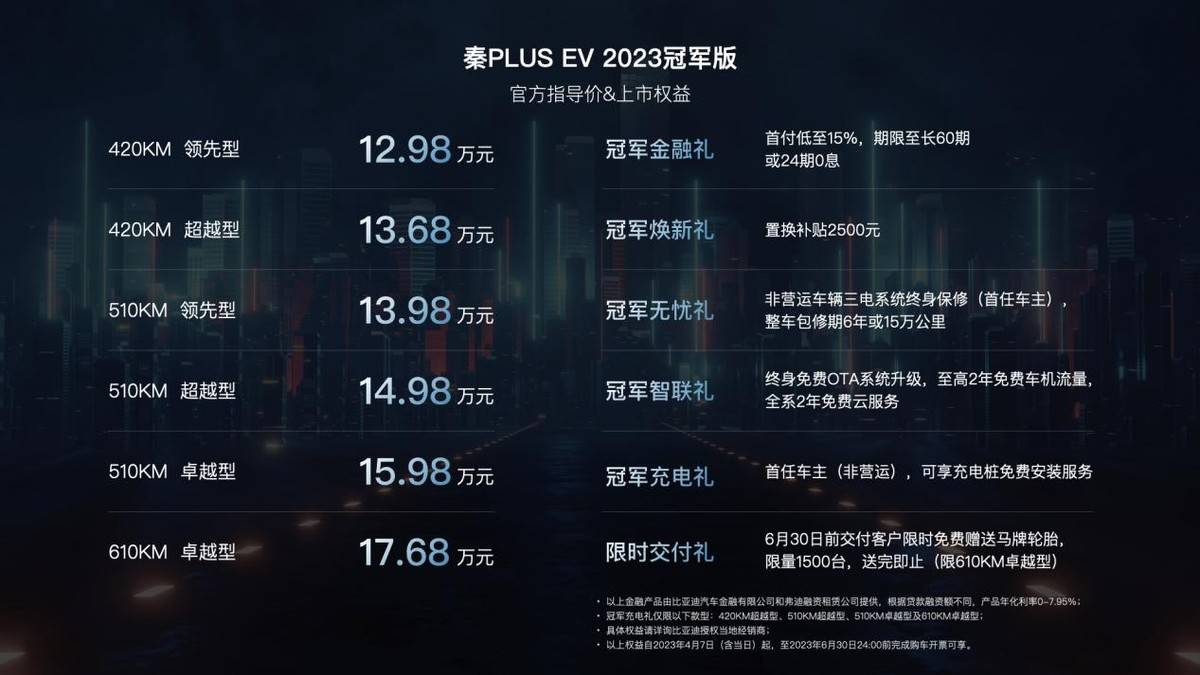 享e下苹果版:秦PLUS EV 2023冠军版正式上市，售价12.98万-17.68万元