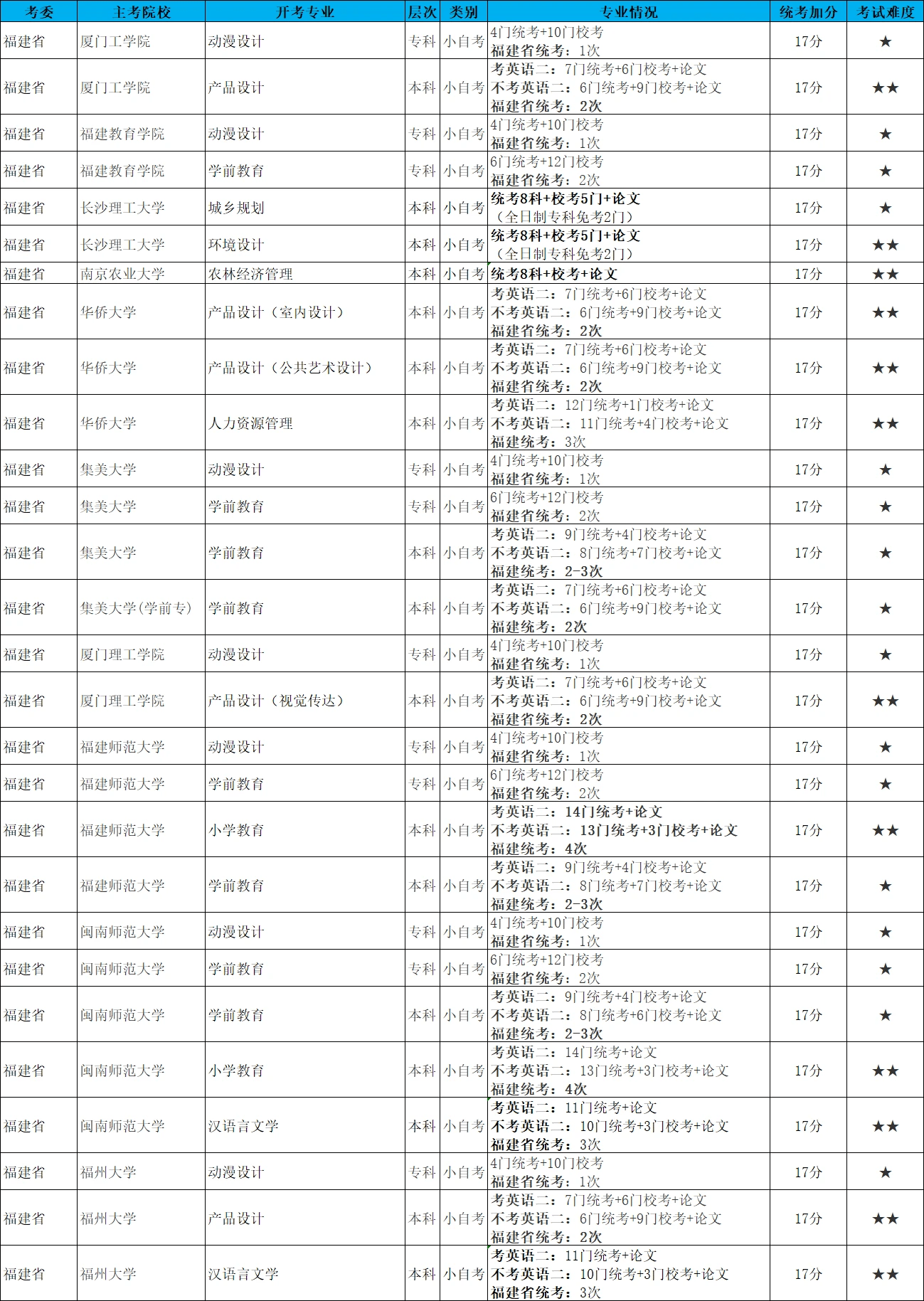 学乐云苹果版:2023年4月自考00533中国古代文学作品选（二)真题完整版答案详询乐昇学教育