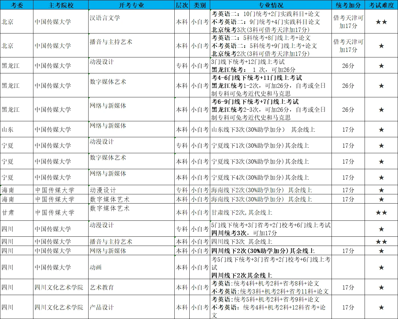 学乐云苹果版:2023年4月自考00533中国古代文学作品选（二)真题完整版答案详询乐昇学教育-第2张图片-亚星国际官网
