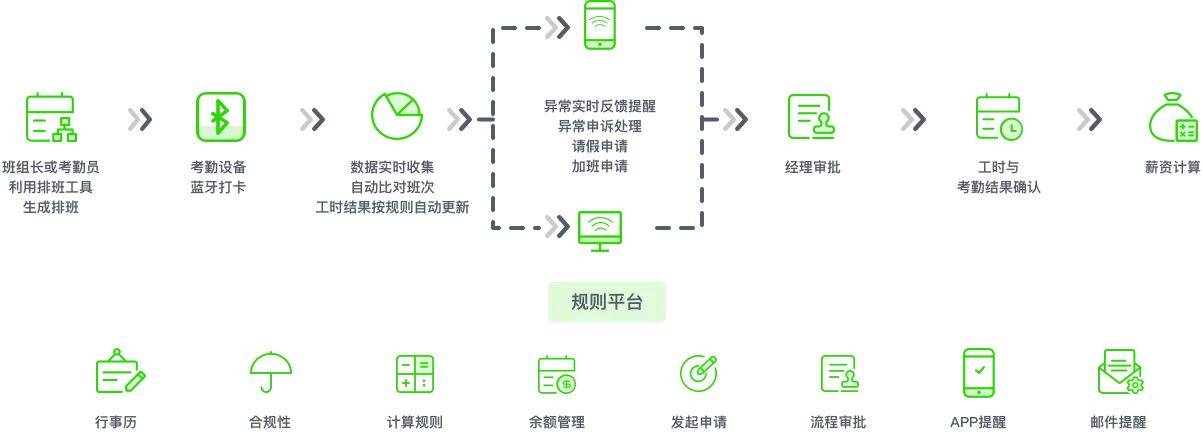 员工打卡软件苹果版:企业为什么需要电脑打卡考勤软件？