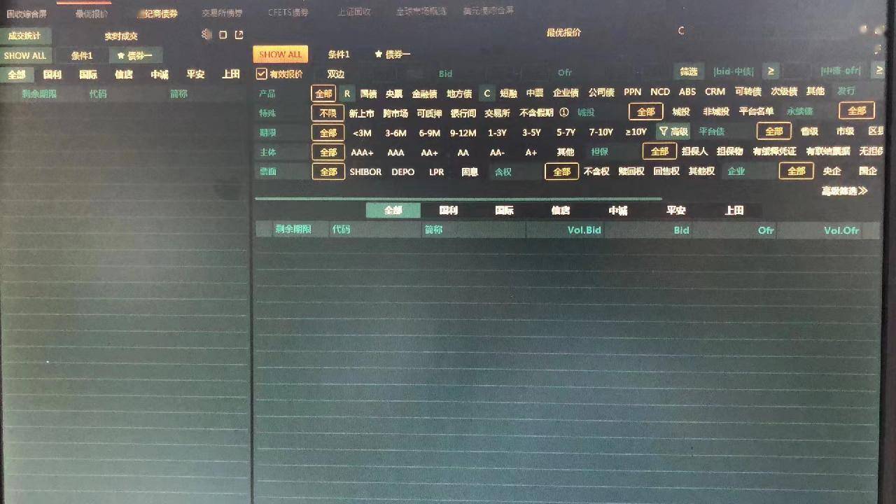 qq广告软件苹果版:日成交量万亿的银行间债市 重回10年前QQ群时代
