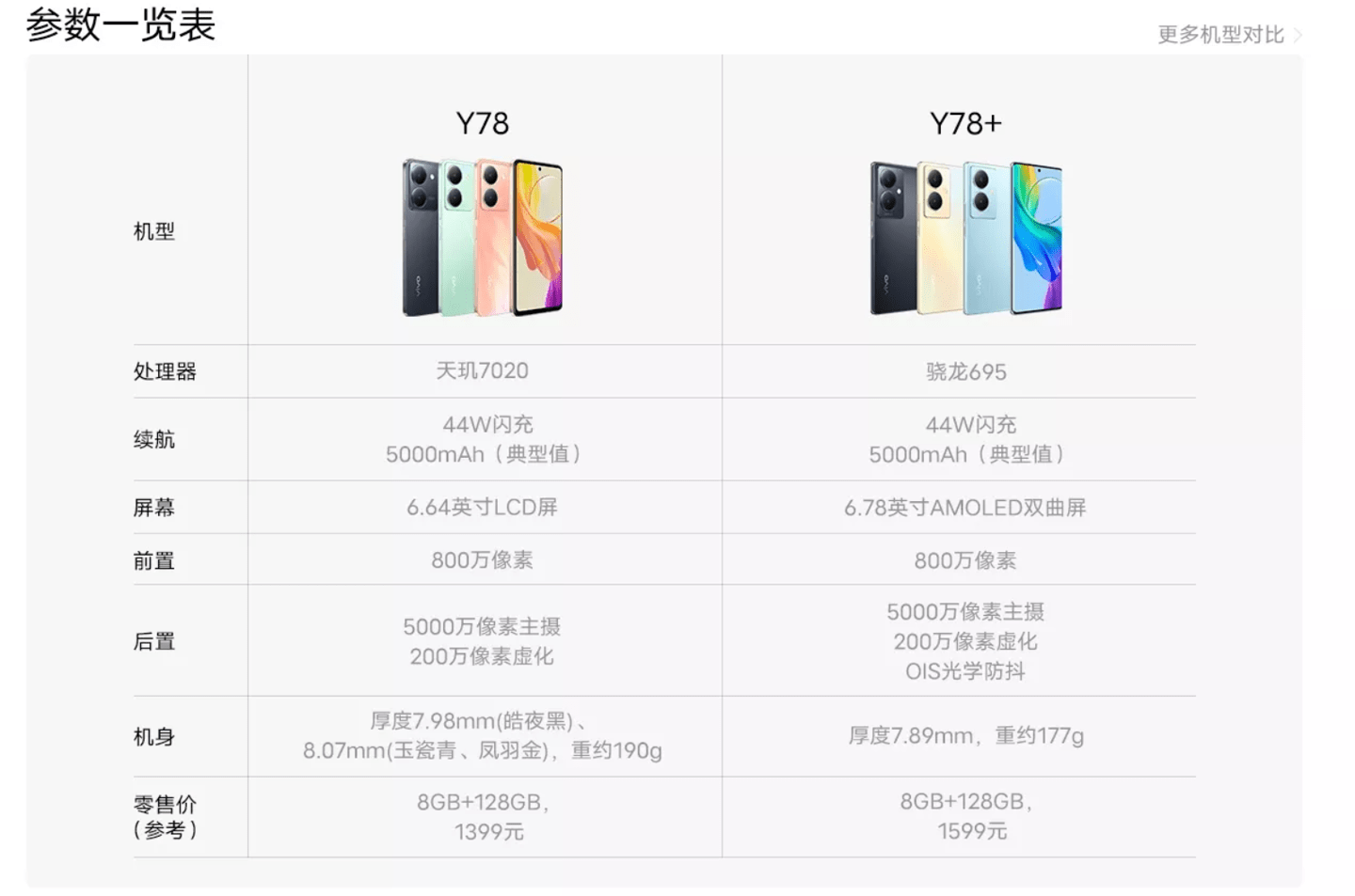 vivo手机:vivo Y78 手机发布：搭载联发科天玑 7020 芯片、5000mAh 电池-第2张图片-亚星国际官网