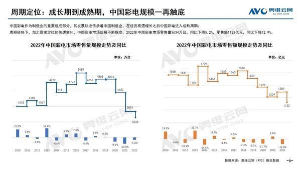 手机遥控器:多元场景细分需求下，如何让电视更“好用”？