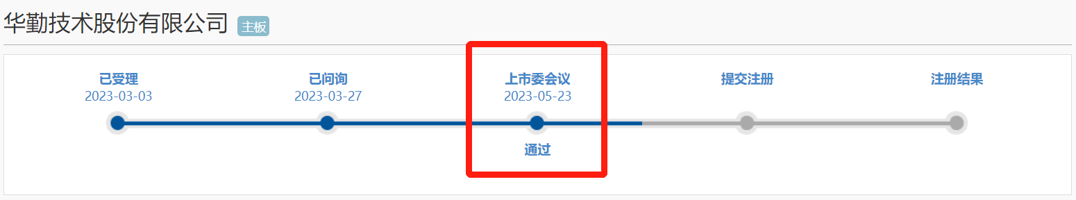 华硕手机官网:刚刚！华勤技术主板IPO首发成功过会