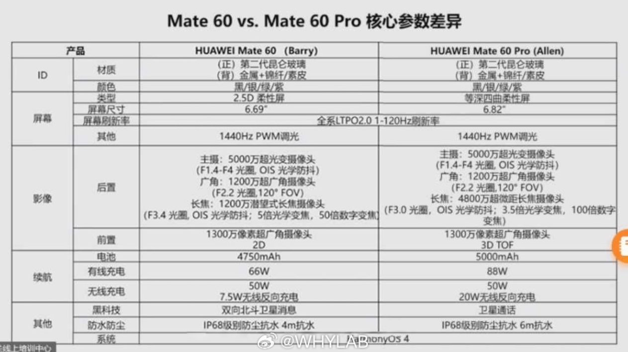 五代手机:华为 Mate60 手机上线官网：双向北斗卫星消息、第二代昆仑玻璃-第8张图片-亚星国际官网