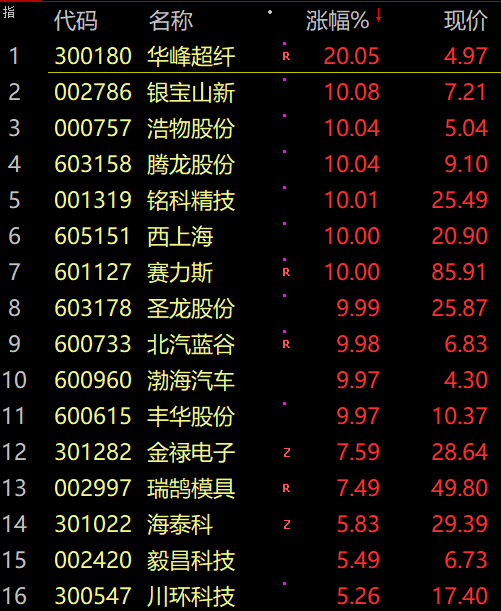 华为、比亚迪！爆了！-第3张图片-亚星国际官网
