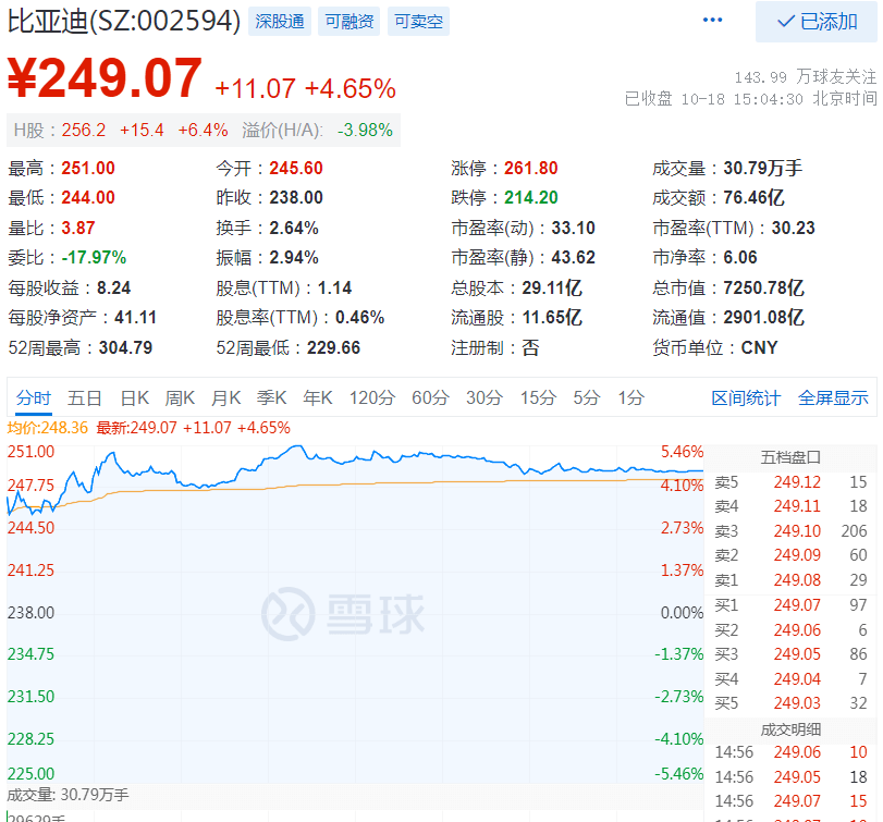 华为、比亚迪！爆了！-第4张图片-亚星国际官网
