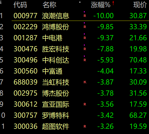 华为、比亚迪！爆了！-第5张图片-亚星国际官网