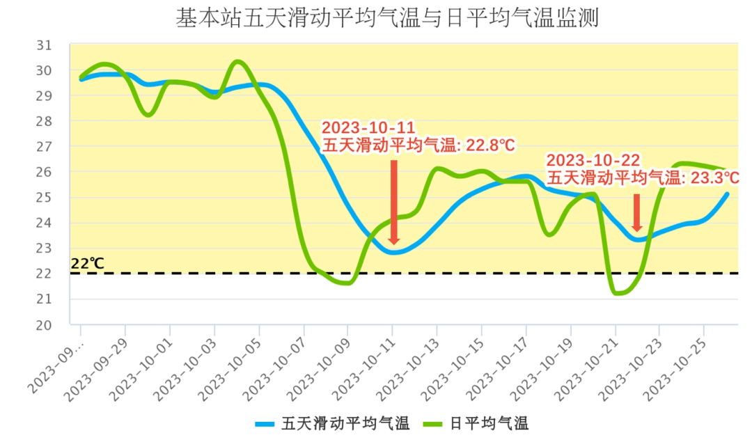 冷空气持续逼近！深圳将迎降雨+降温，最低气温至……-第7张图片-亚星国际官网