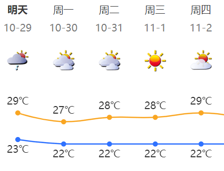 冷空气持续逼近！深圳将迎降雨+降温，最低气温至……-第9张图片-亚星国际官网