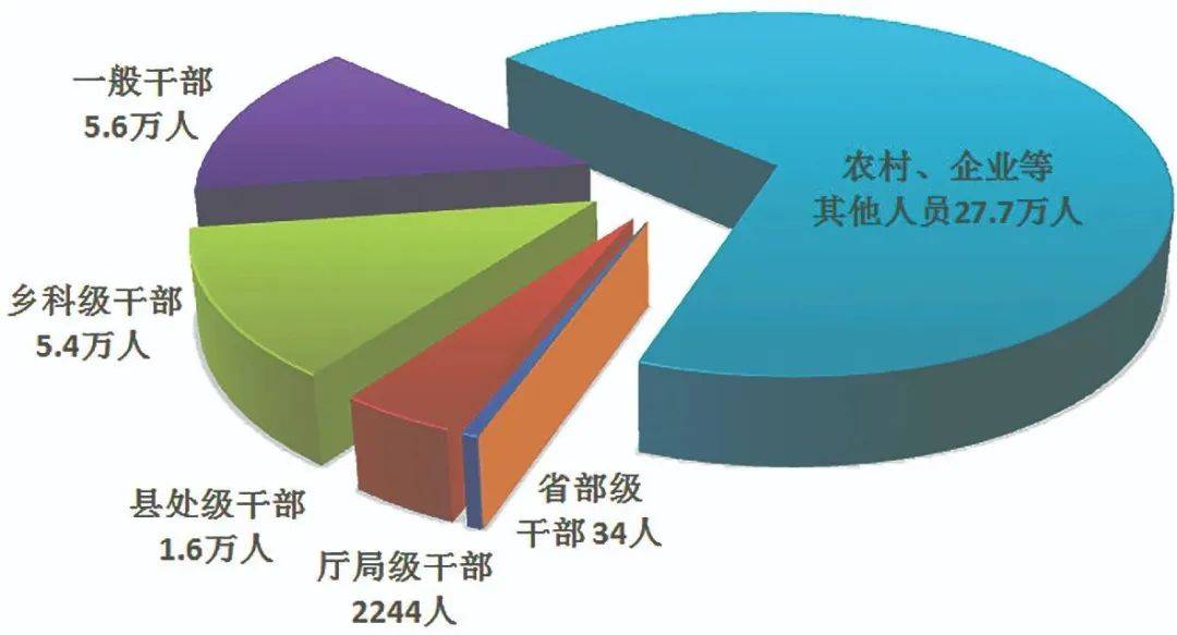 涉嫌严重违纪违法！退休已10年，他被查！-第1张图片-亚星国际官网