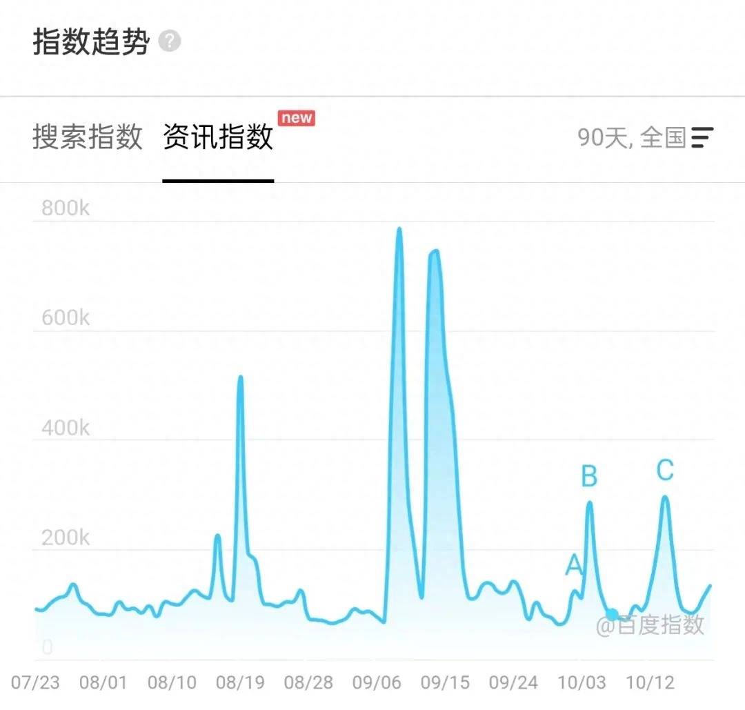 折叠手机市场，OPPO为何敢“和而不同”？-第2张图片-亚星国际官网