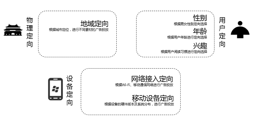 网易新闻客户端怎么用如何在网易新闻客户端投放广告