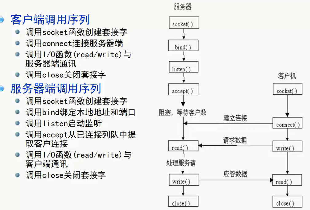 socket客户端编程c#socket客户端ip和端口
