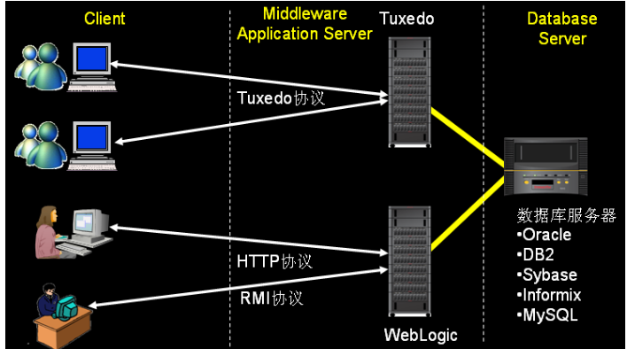 qtpc客户端技术qtcpserver多客户端-第2张图片-亚星国际官网