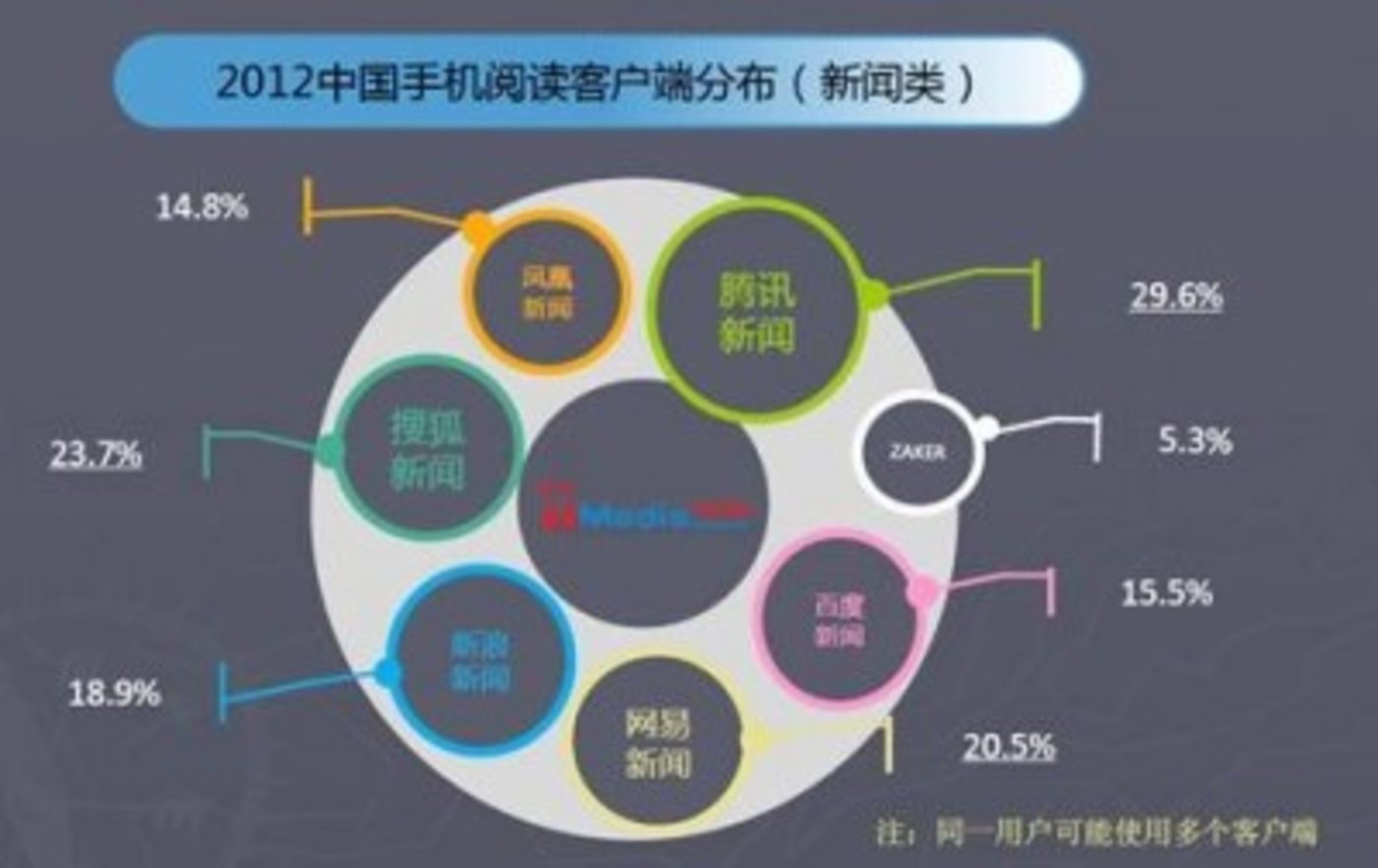 媒体类手机新闻客户端经济日报新闻客户端属于什么媒体-第1张图片-亚星国际官网