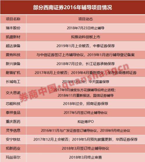 西南证券客户端西南证券下载中心-第1张图片-亚星国际官网