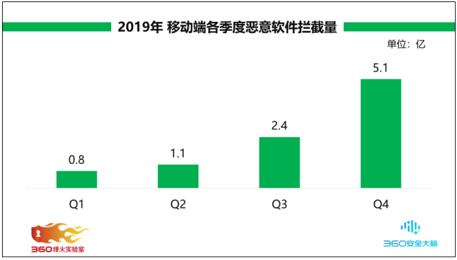 手机资讯报告手机资讯最全的网站-第2张图片-亚星国际官网
