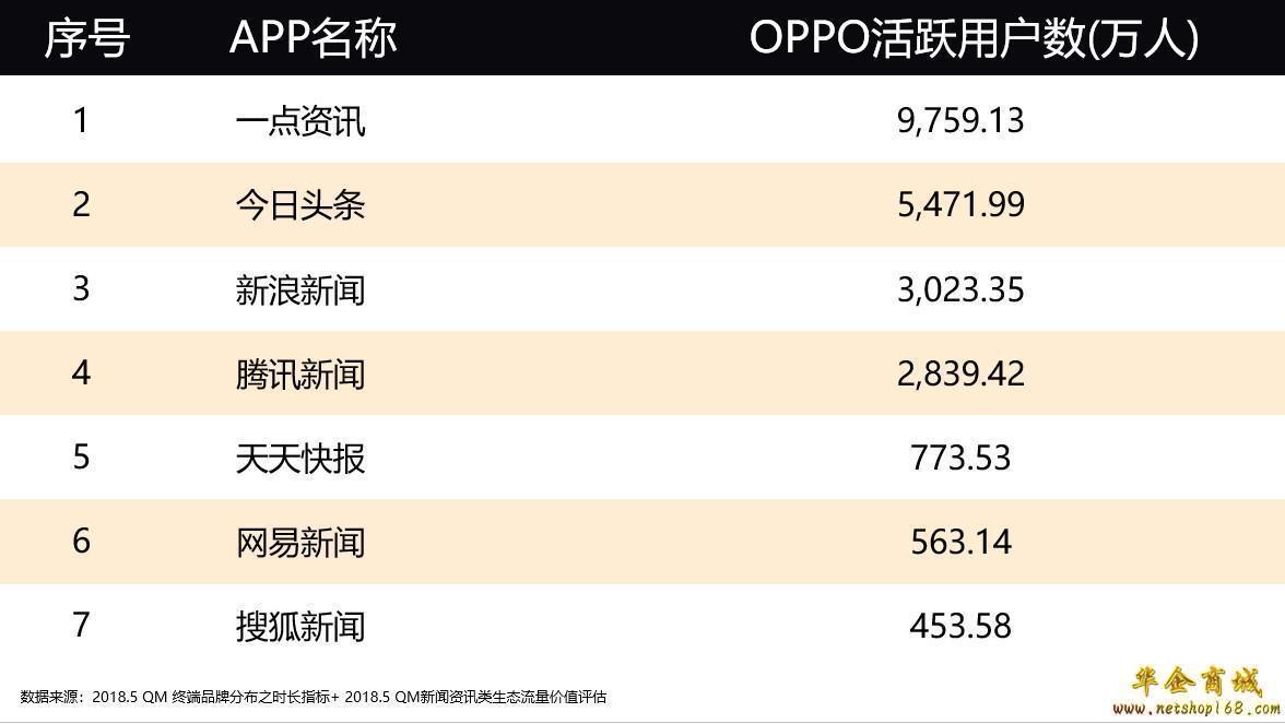 手机资讯app哪个好一点怎么关掉iphone右滑资源库-第2张图片-亚星国际官网