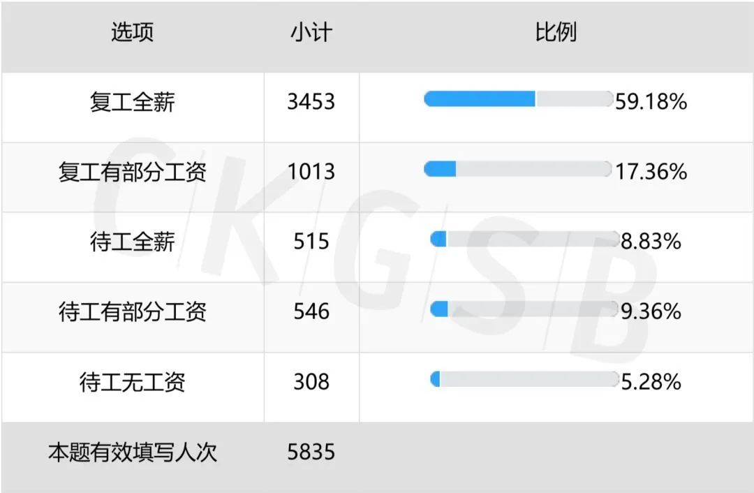 薪问卷苹果版下载苹果分身版ios下载官网-第1张图片-亚星国际官网