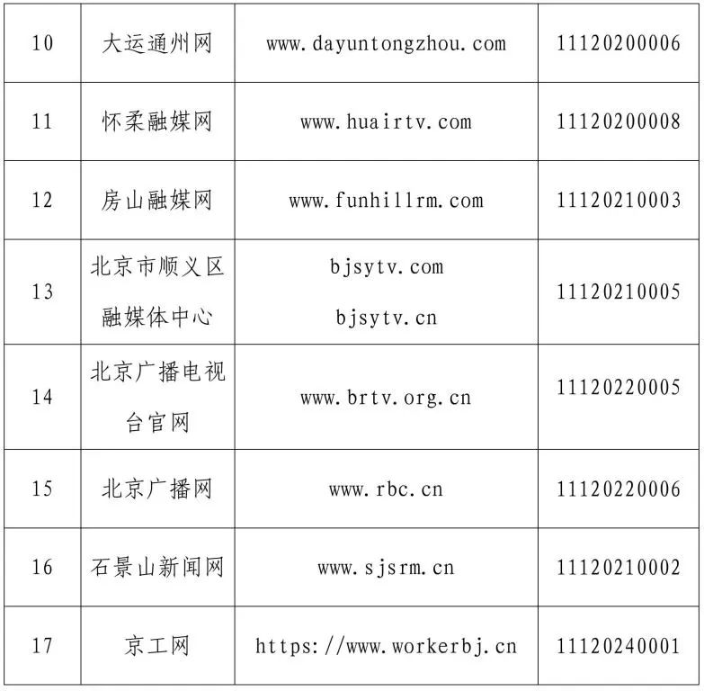 包含手机上哪里可以看北京新闻的词条-第2张图片-亚星国际官网