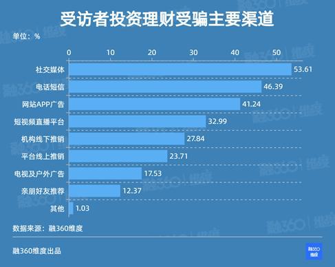 香港无线财经资讯台手机直播防骗无线财经资讯台nettvlive-第2张图片-亚星国际官网