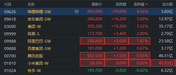 富时50实时指数手机版富时中国a50实时指数新浪-第1张图片-亚星国际官网