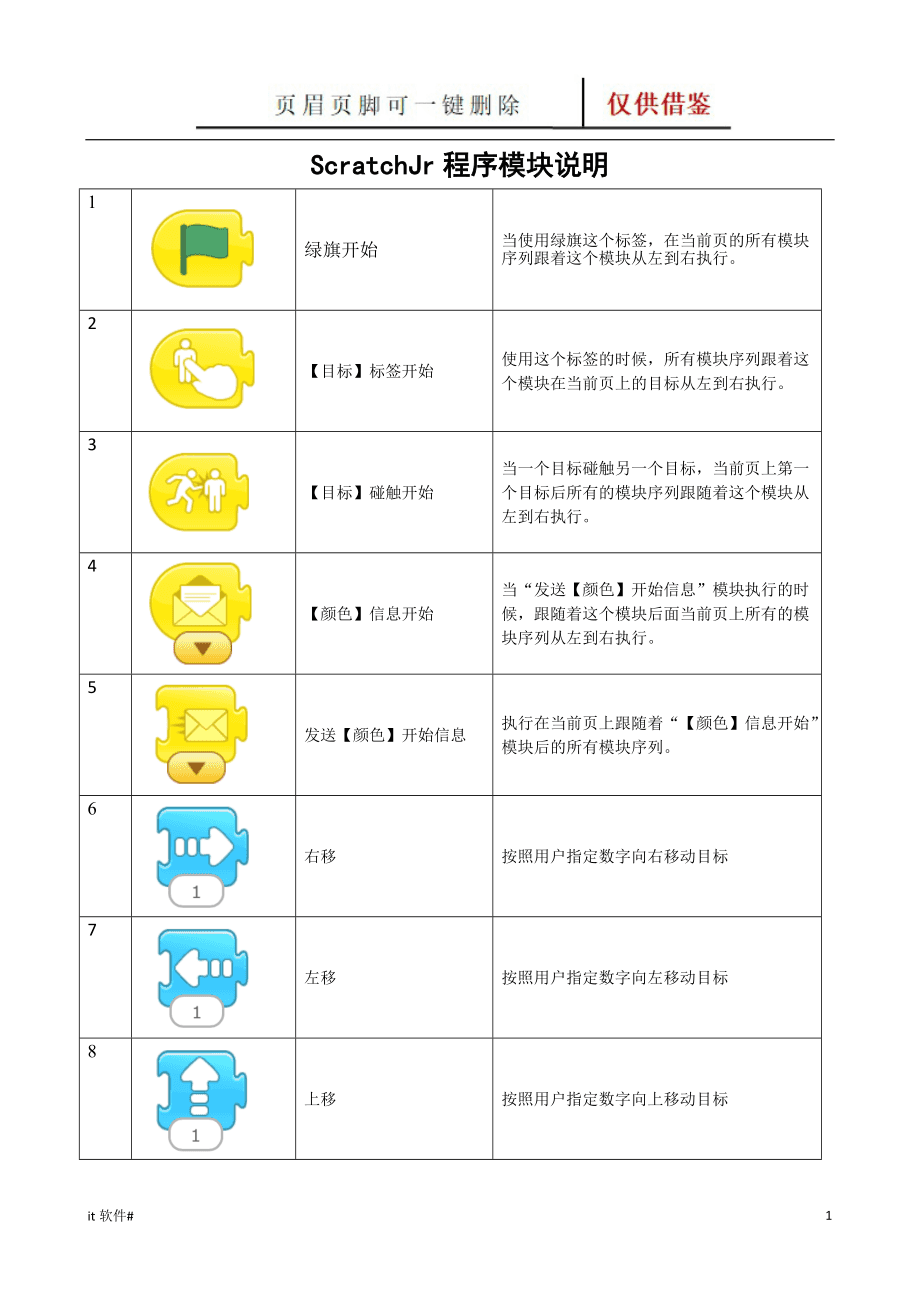 scratch安卓版教程编程软件scratch下载30-第2张图片-亚星国际官网